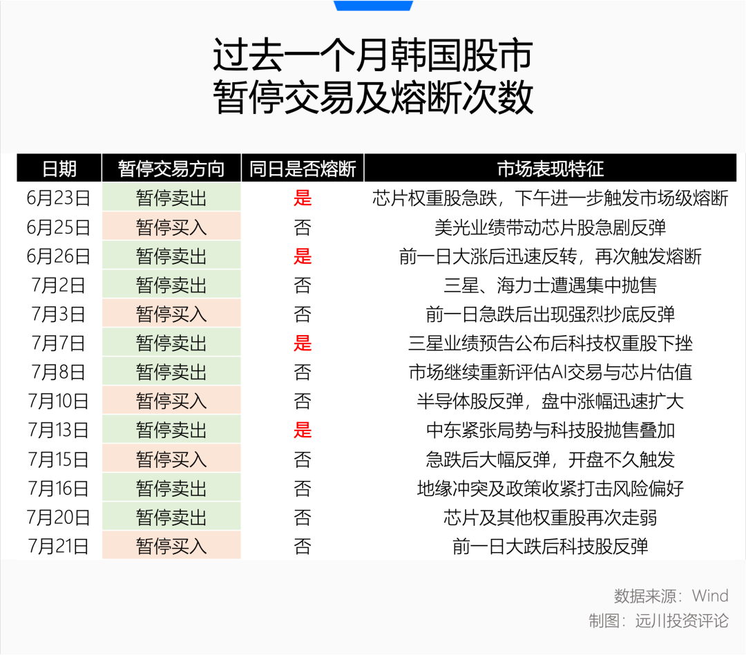 最好的夏天爆仓了