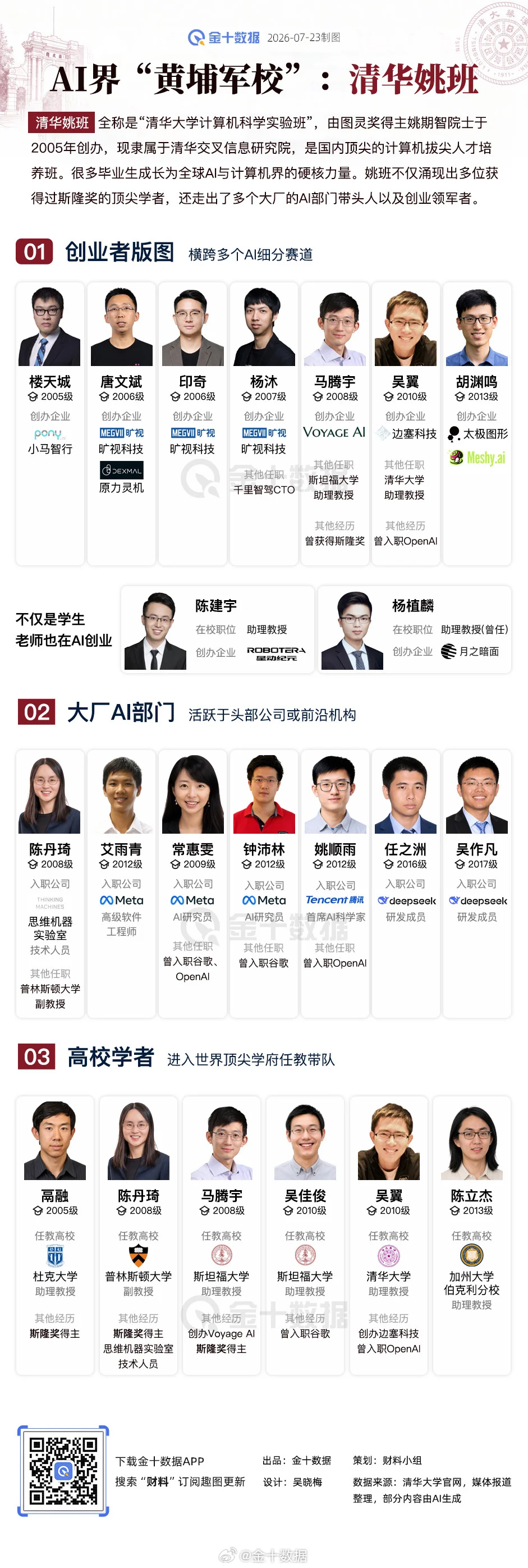 AI界“黄埔军校”：清华姚班