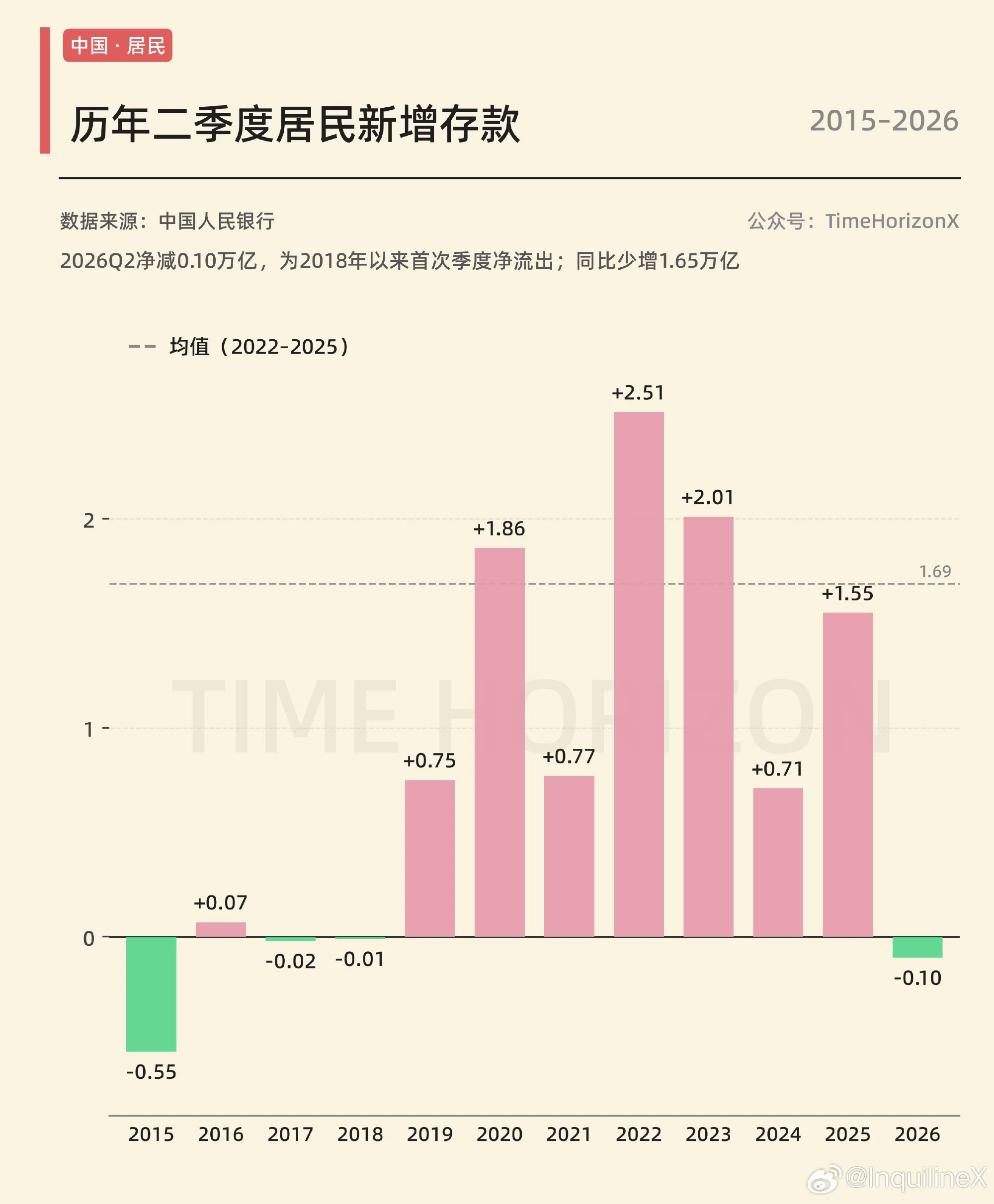 每一波老乡按捺不住都会被割韭菜